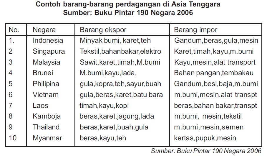 Contoh Surat Perjanjian Antar Negara