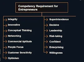 Competency Requirement for Entrepreneurs