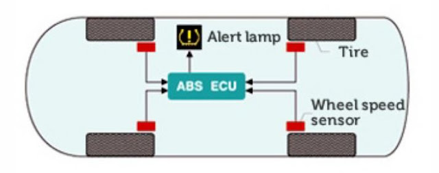 cara kerja sensor tekanan udara pada ban