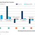 Great Graphic:  Do Recoveries belong to the Rich?