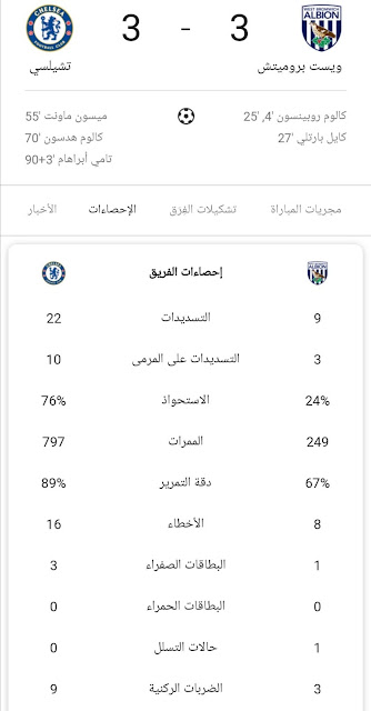 تفادى تشيلسي تأخره بالنتيجة 3-0، أمام مستضيفه وست بروميتش البيون