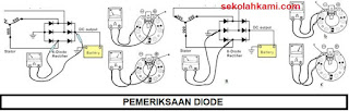 pemeriksaan alternator