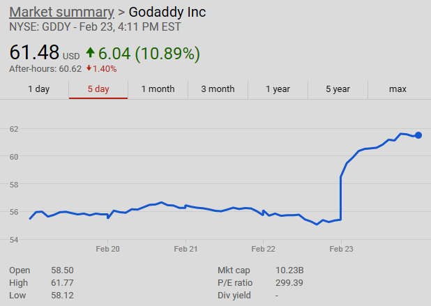  $GDDY