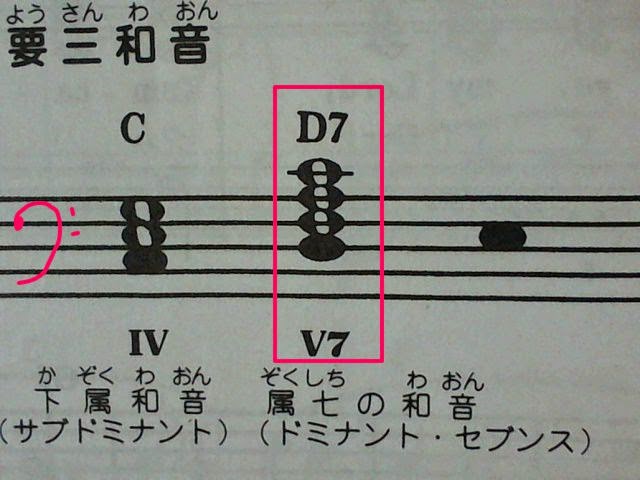 ピアノはじめてみました ト長調の属七の和音 D7 がいろいろ気になる