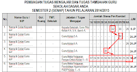 SK Pembagian Tugas Mengajar Dengan Jumlah Siswa Terbaru