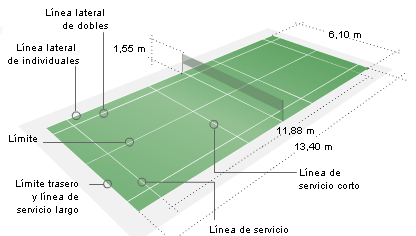 Resultado de imagen de campo de juego de badminton