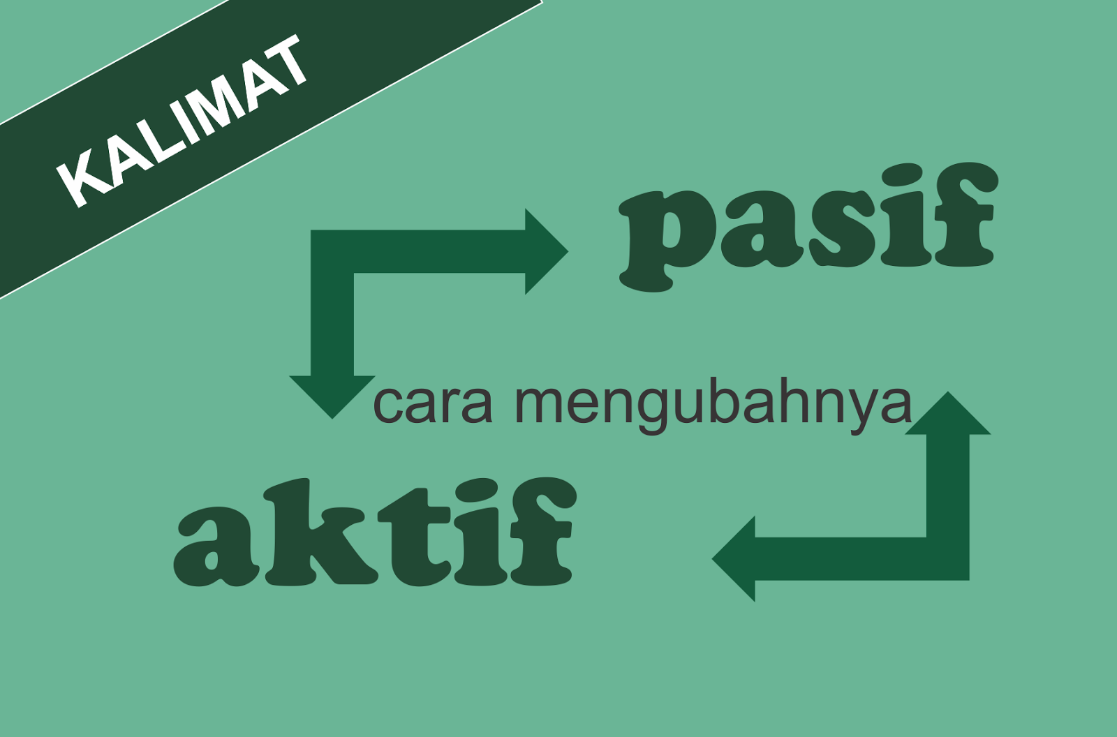 39 CONTOH KALIMAT AKTIF DAN PASIF SEDERHANA (Pengertian 