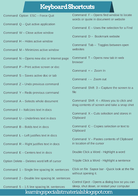 Mac Keyboard shortcut list