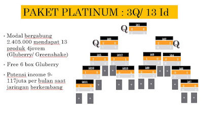 Daftar join member 4Jovem