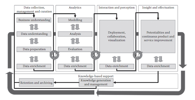 test data management