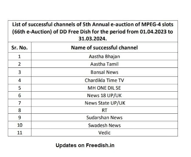 List of successful channels of 5th Annual e-auction of MPEG-4 slots (66th e-Auction) of DD Free Dish for the period from 01.04.2023 to 31.03.2024