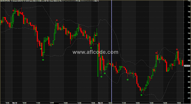 Bollinger Band With Entry Exit Star