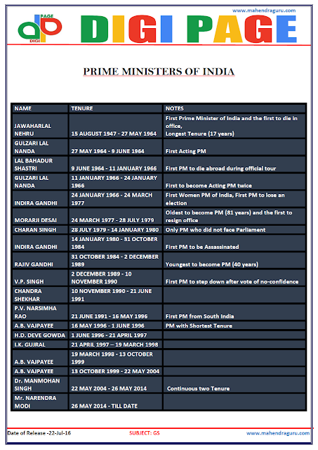 Digi Page -Prime Ministers of india