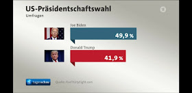 https://www.faz.net/aktuell/politik/trumps-praesidentschaft/usa-trump-bringt-verschiebung-der-praesidentenwahl-ins-gespraech-16882857.html