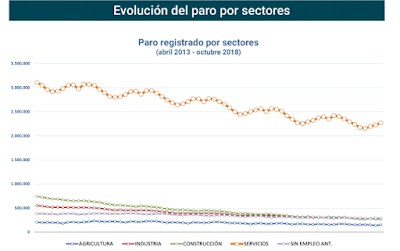 asesores económicos independientes 200-3 Francisco Javier Méndez Lirón