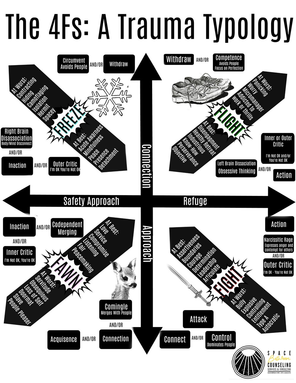 Navigating social distancing, virtual learning, and self ...