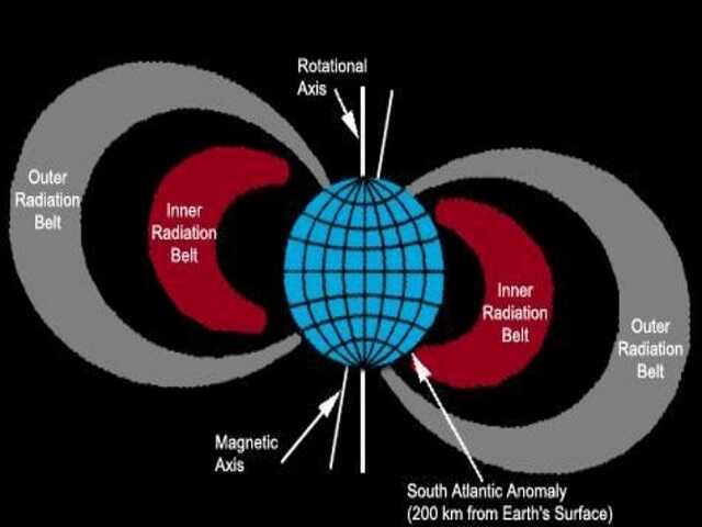 Earth's magnetic field and the seven layers of space  signs of Allah's greatness