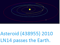 http://sciencythoughts.blogspot.co.uk/2017/01/asteroid-438955-2010-ln14-passes-earth.html