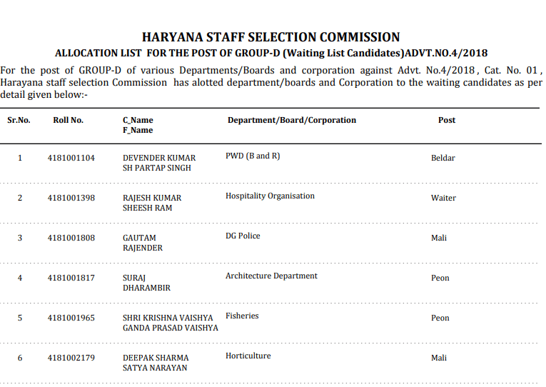 HSSC Group D waiting List