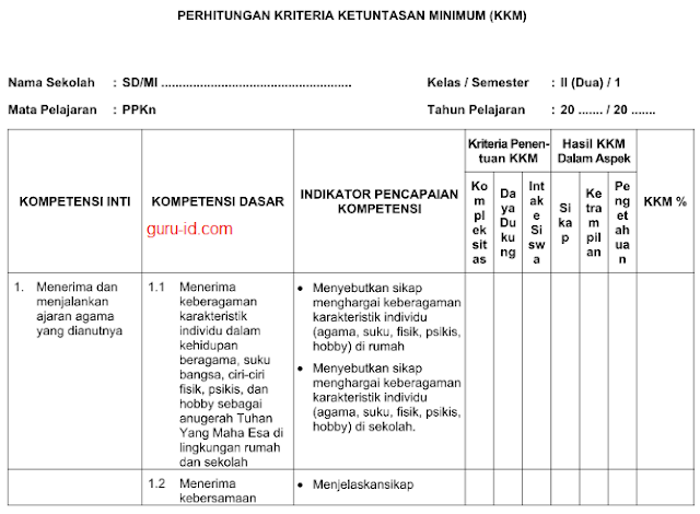 gambar contoh format perhitungan KKM Kurikulum 2013