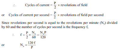 Three Phase Induction Motor Construction & Working Principle