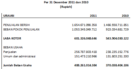 Contoh Joint Venture Perusahaan - Windows 10 Typo