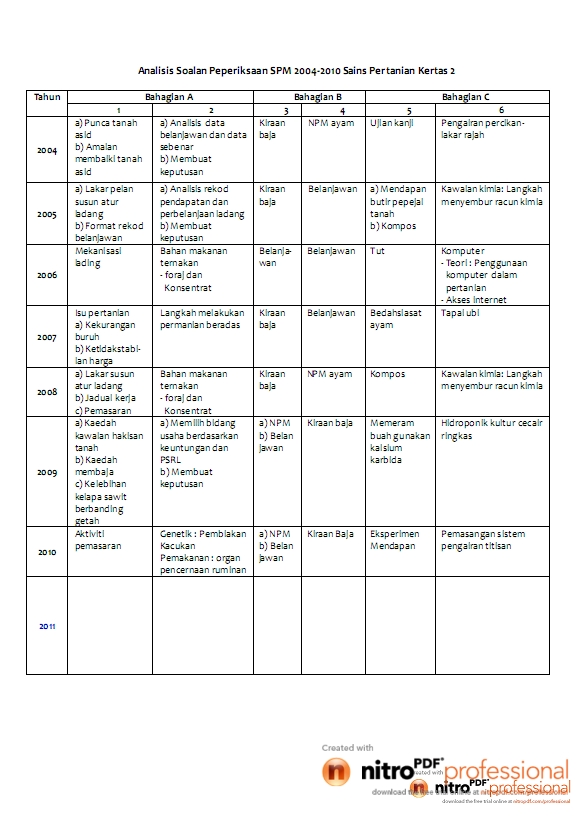 Soalan Spm Pertanian 2019 - Selangor t