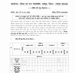 जिला न्यायालय जशपुर में भृत्य सहायक ग्रेड 3 स्टेनोग्राफर सहायक प्रोग्रामर एवं अन्य 39 पदों की भर्ती