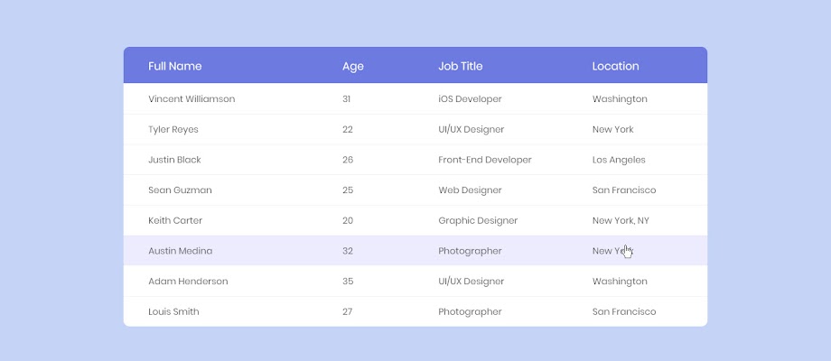 Cara Membuat Responsive Table di Blogger