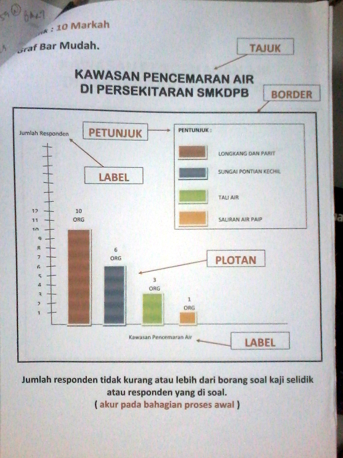 Contoh Borang Soal Selidik Masalah Disiplin Pelajar 