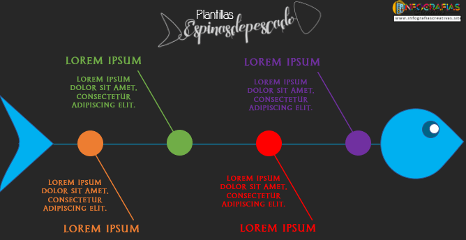 Plantilla en Word de diagrama causal con fondo negro