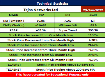 TEJASNET Stock Analysis - Rupeedesk Reports