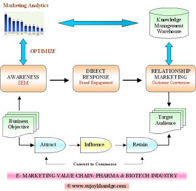 Internet Marketing Value Chain