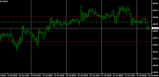 GBPJPY(19OCT'15)