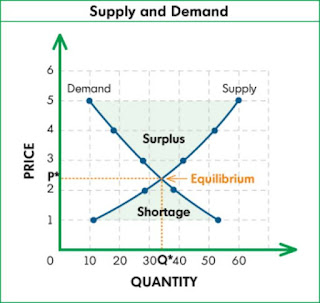 Cambridge Title Company Supply Demand Graph Price Quantity Economics