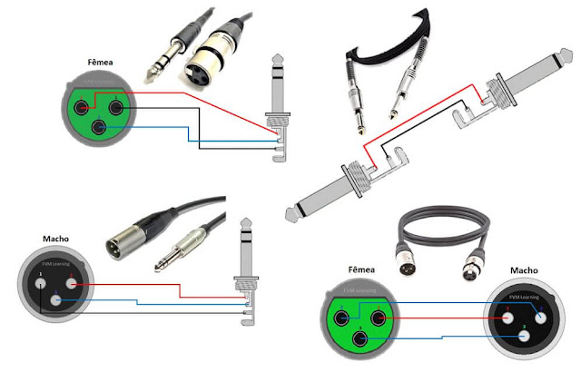 How to Make Cable; Guitar, Keyboard, Bass, Audio Mix, PA, among others, Step by Step!