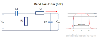 Rumus Band Pass Filter dan Contoh Perhitungan