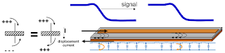 The return current in a transmission line is as important as the signal current