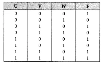 Solutions Class 12 Computer Science (Python) Chapter -8 (Boolean Alegbra)