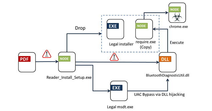 Article Overview