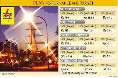 PLN