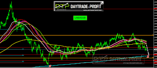 USD/CAD FORECAST