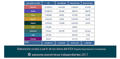 asesores económicos independientes 68-7 Javier Méndez Lirón