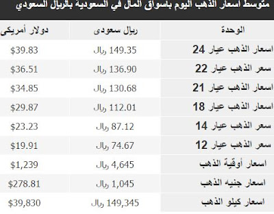 سعر بيع الذهب المستعمل اليوم في السعودية,كم سعر الذهب اليوم في السعودية بيع وشراء