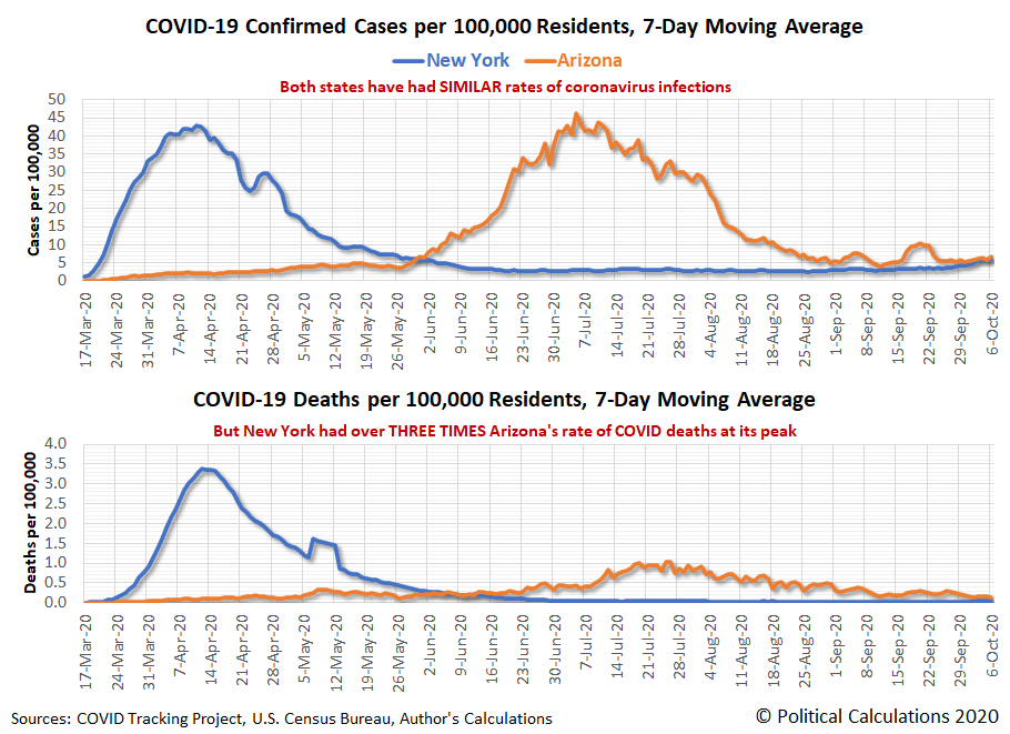 Arizona Is Beating Coronavirus With Decentralization