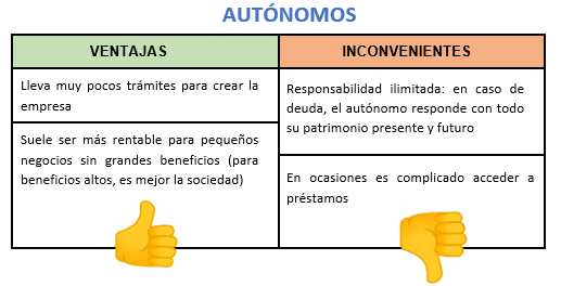 4 Tipos De Empresas Segun Su Forma Juridica Econosublime