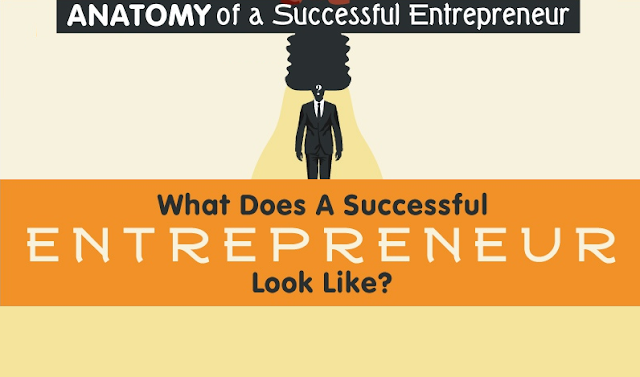 Image: What Does A Successful Entrepreneur Look Like?