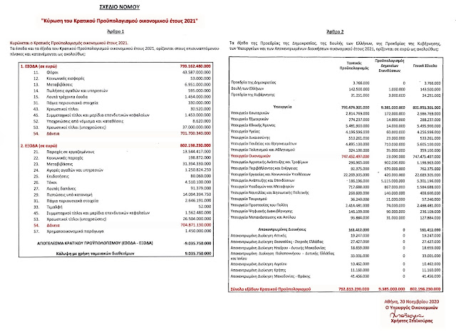 %25CE%25A0%25CE%25A1%25CE%259F%25CE%25A5%25CE%25A0%25CE%259F%25CE%259B%25CE%259F%25CE%2593%25CE%2599%25CE%259C%25CE%25A3%25CE%259F%25CE%25A3%2B2021