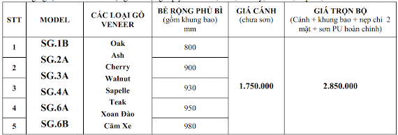 Cửa gỗ HDF veneer cho phòng ngủ