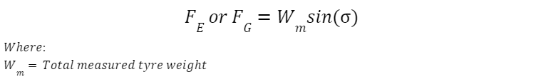 grade and gradient equation